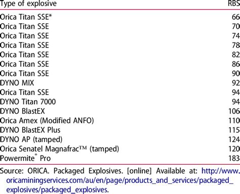 Image result for Explosive Weapon Types