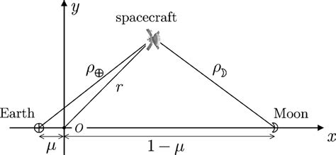 Image result for Rotating reference frame examples