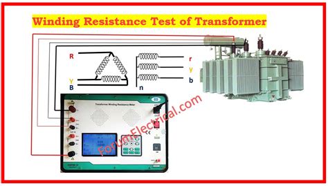 Image result for Testing Resistance Explained