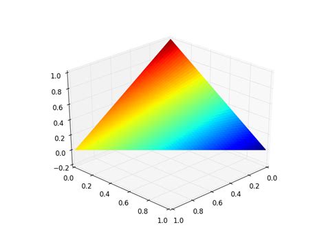 Image result for Python 3D Drawing