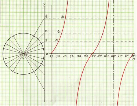 Cput Engineering Trigonometry 的图像结果