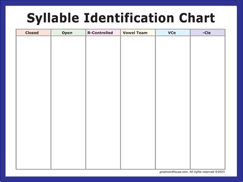 Image result for Syllable Types
