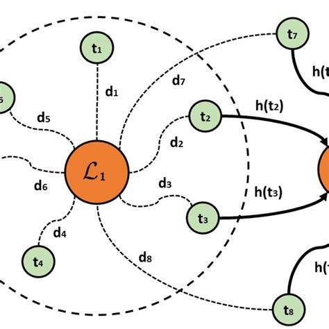 Local Optima Problem 的图像结果