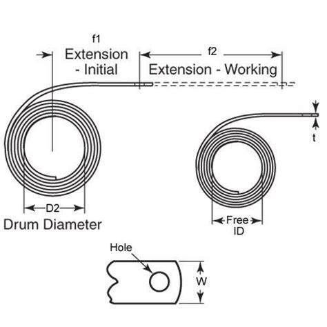 Image result for What Is a Constant Force Spring