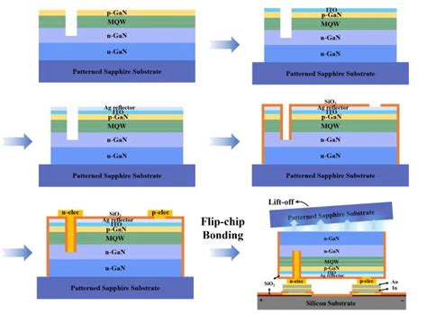 Micro LED Structure 的图像结果