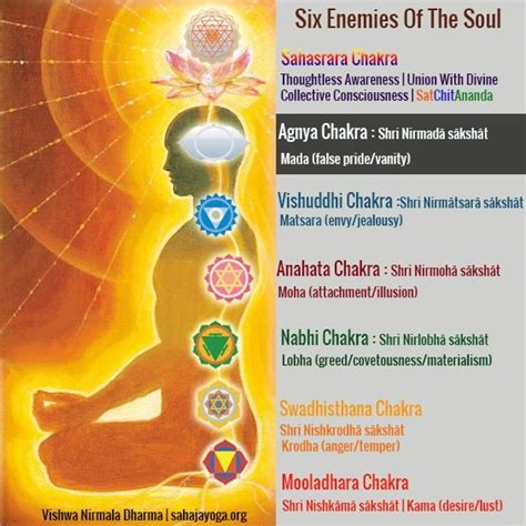 Six Siva Temples Represent Six Chakras English Hindi Post – Ramanisblog