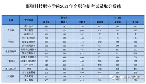 2018年河北邯郸中考分数线 —中国教育在线