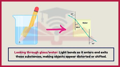 Image result for Example of Refraction of Light