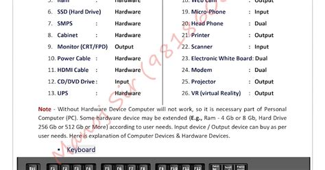 Image result for Computer and Device Intro