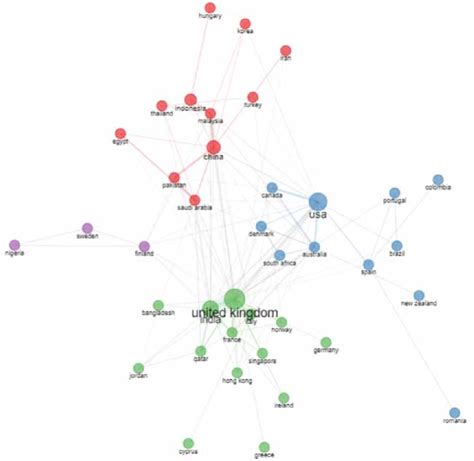 Social Structure Primary Source 的图像结果