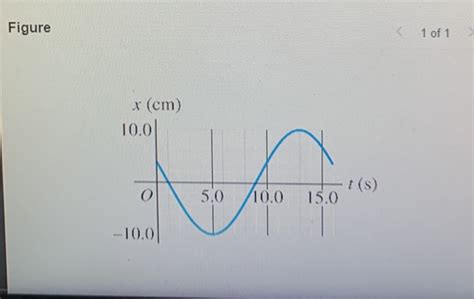 Image result for Angular Frequency Symbol