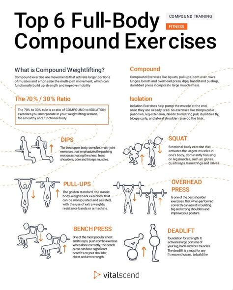 Image result for How Many Set per Muscle Group per Week