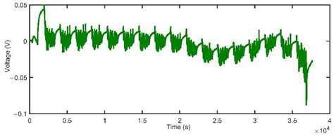 Design of a Non-Linear Observer for SOC of Lithium-Ion Battery Based on ...