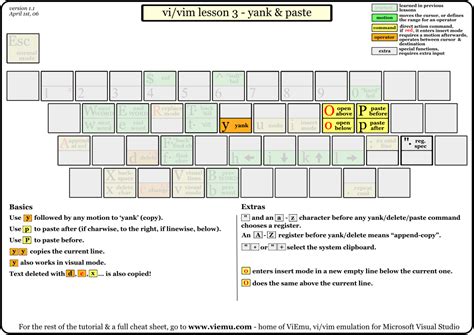 Vi Commands Tutorial 的图像结果