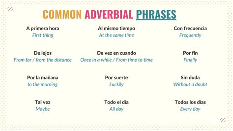 Adverbs in Spanish Presentation for teaching | PDF