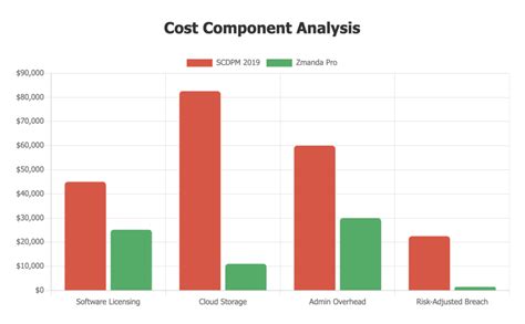 Image result for Install Data Protection Manager