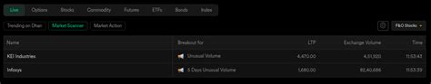 Introducing: Live Market Scanners on Dhan - Page 2 - Product ...