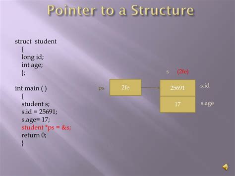 Image result for Difference Between Structure and Pointer