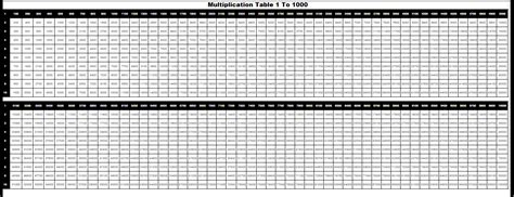 Printable Number Chart 1 1000 Times Table Chart Chart Times Tables Images