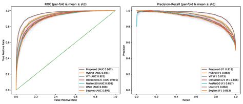 Hybrid CNN–Transformer with Fusion Discriminator for Ovarian Tumor ...