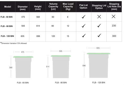 Office Bin Sizes at Linda Fanning blog