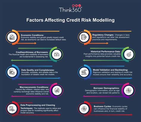 Image result for Credit-Risk Forecast
