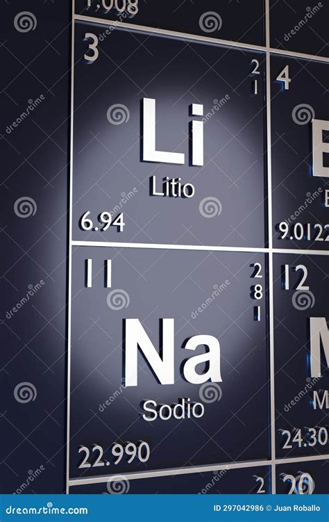 The Elements Lithium And Sodium On The Periodic Table In Spanish. 3d ...