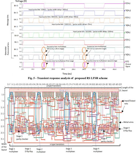 Image result for Parallel CRC Geneterator LFSR Method