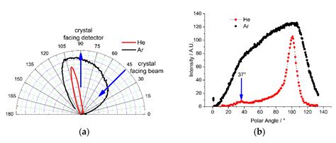 A Simple Angle-Resolved Thermal Molecular Beam Reactor: Applied to CO ...