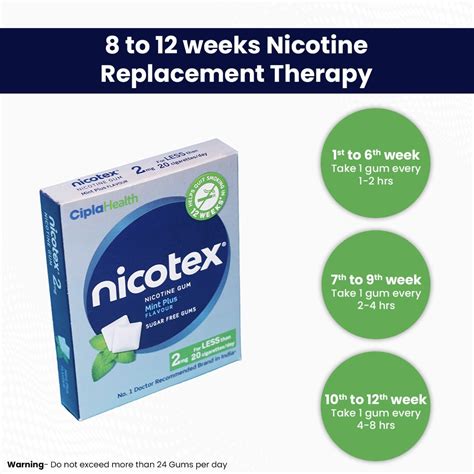 Buy Nicotex 2mg Sugar Free Mint Plus Flavour Nicotine Gum, 12 Count ...