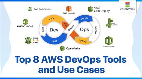 Image result for AWS DevOps Tools