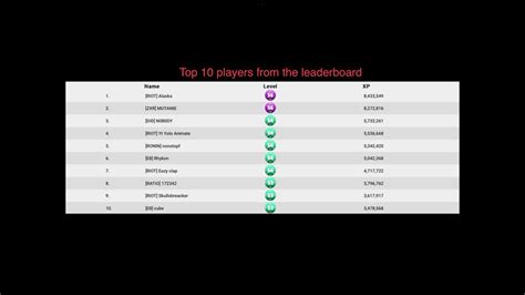 spingold top leaderboard players