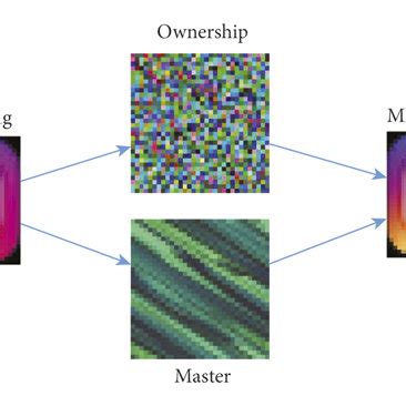 Graphical Encryption Example 的图像结果
