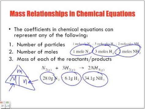 Rezultat imagine pentru Solving Stoichiometry Problems