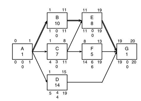 Critical Path Method PDF 的图像结果