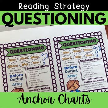 Questioning Reading Strategy 的图像结果