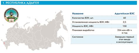 Возрождение Российской Ветроэнергетики