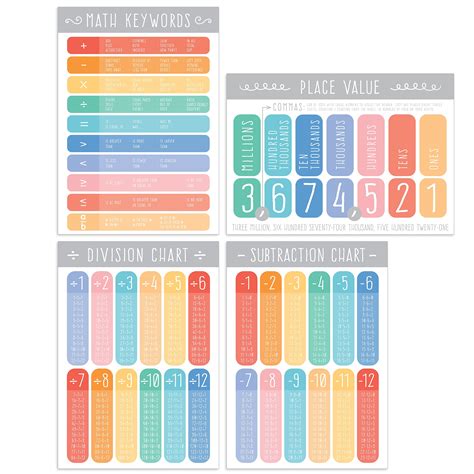 English Glossy Math Posters, Educational Posters , ABC Chart, Classroom ...