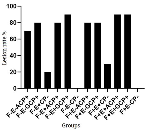 Animal Model Studies, Antibiotic Resistance and Toxin Gene Profile of ...