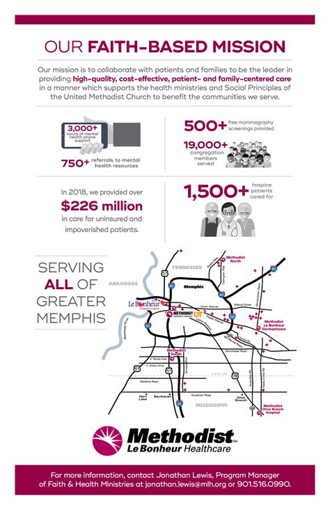 MLH Sunday - Methodist Le Bonheur Healthcare