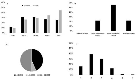 Consumer Preference Heterogeneity Evaluation in Fruit and Vegetable ...