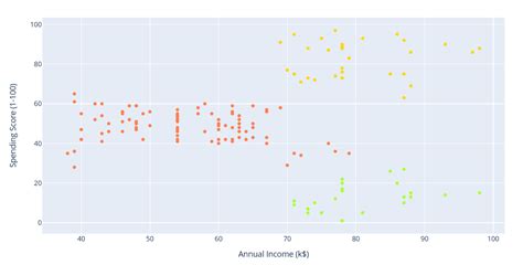 Image result for DBSCAN Image Segmentation Python