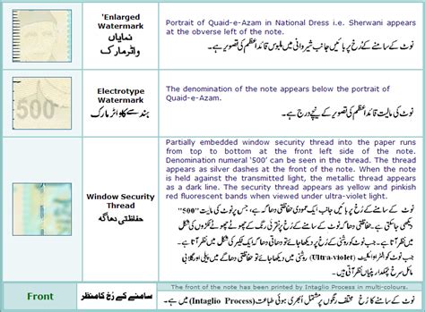 Image result for Rs 5 Pakistani Note