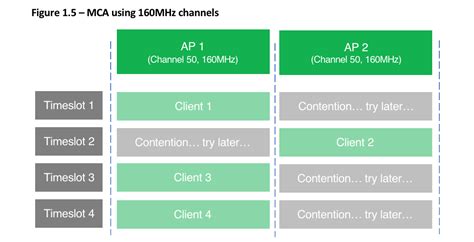 Image result for Multiple Channel Networks