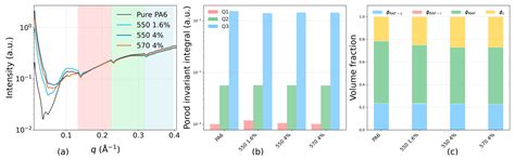 Interphase-Resolved Performance in PA6/TiO2 Nanocomposite Fibers: Four ...