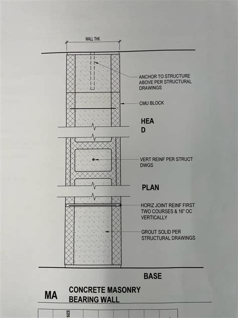 Question - how does my mason fill the top course of fully grouted CMU ...