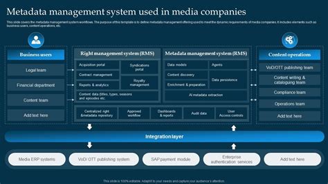 Image result for Metadata Management System