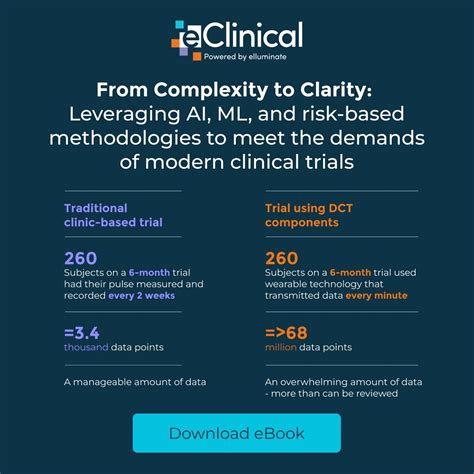 Image result for eClinical Tutorial