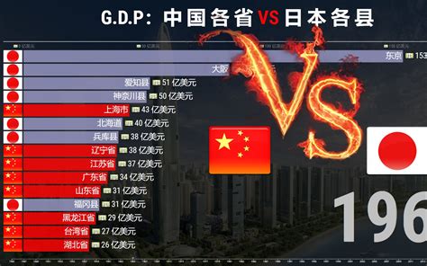动态比较：中国各省VS日本各县1945-2020，中国排名众望所归！_哔哩哔哩_bilibili