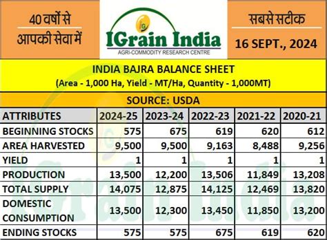 Igrain Posts